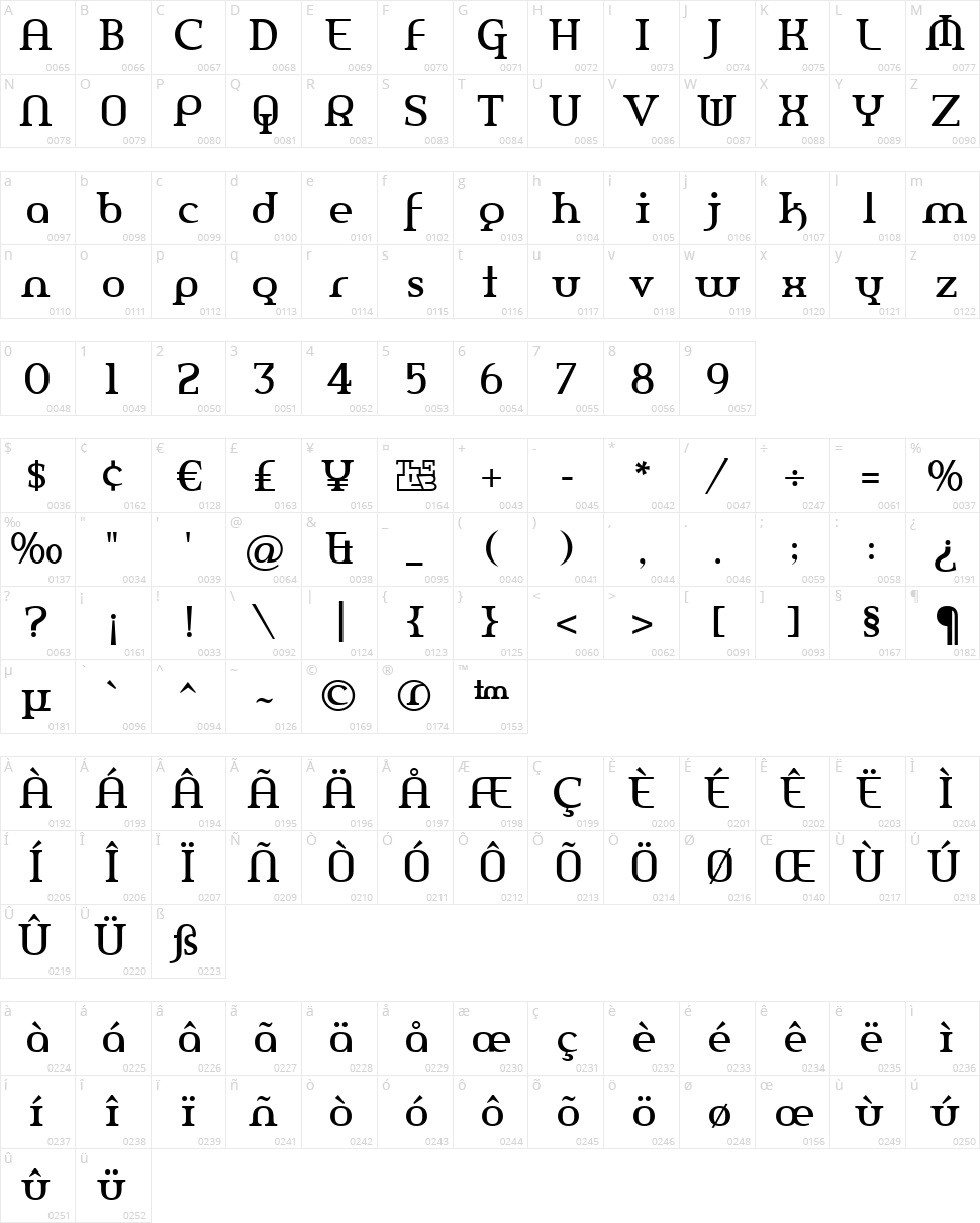 Amerika Pro Character Map