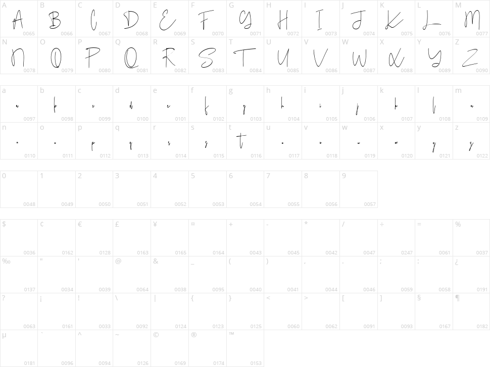 Ameriondela Character Map