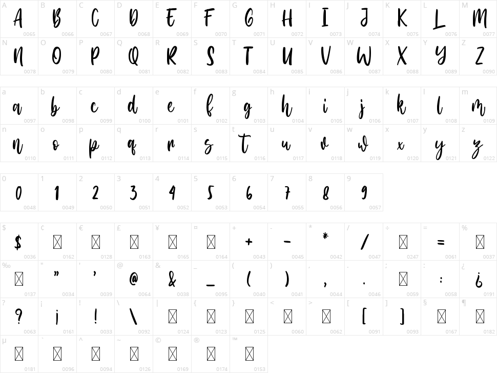 Amerta Wilson Character Map
