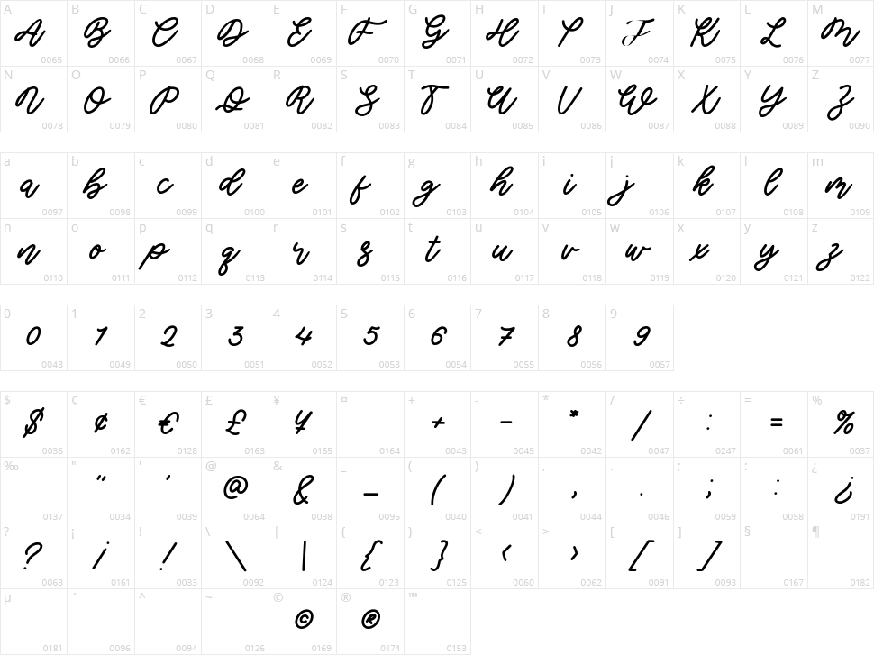Amertano Character Map