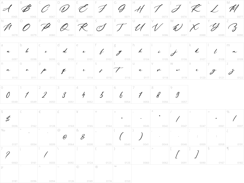 Amestaya Character Map