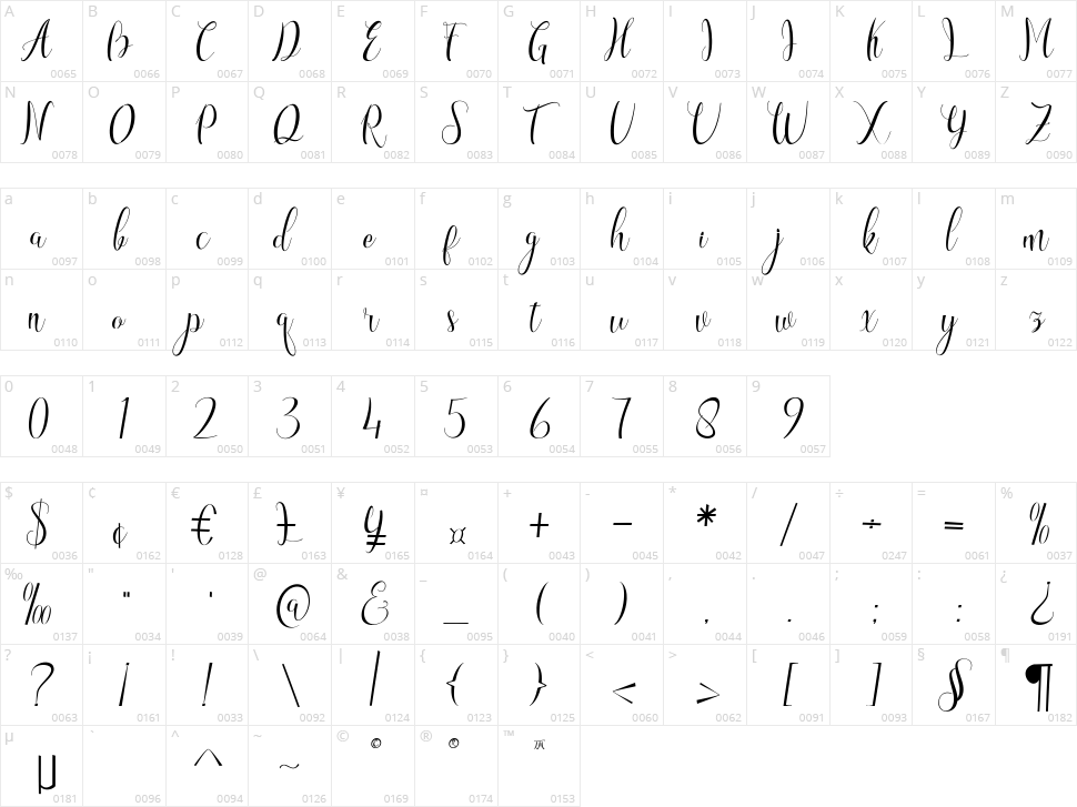 Amettha Character Map
