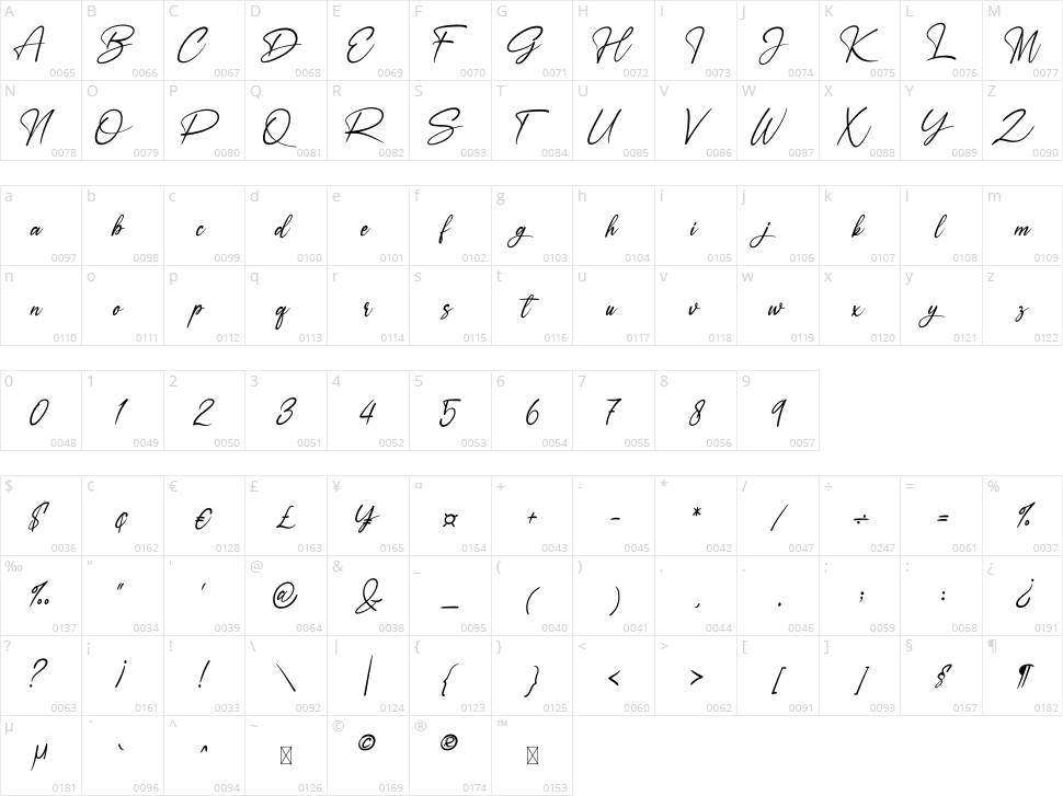 Ameyallinda Signature Character Map