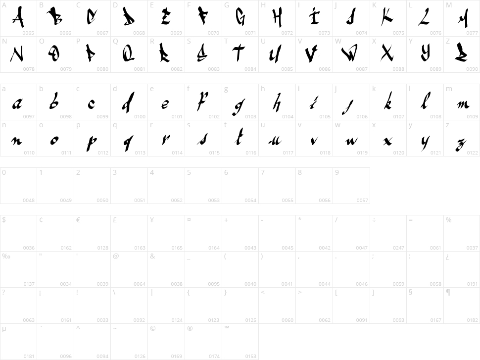 Ameze's Font Character Map