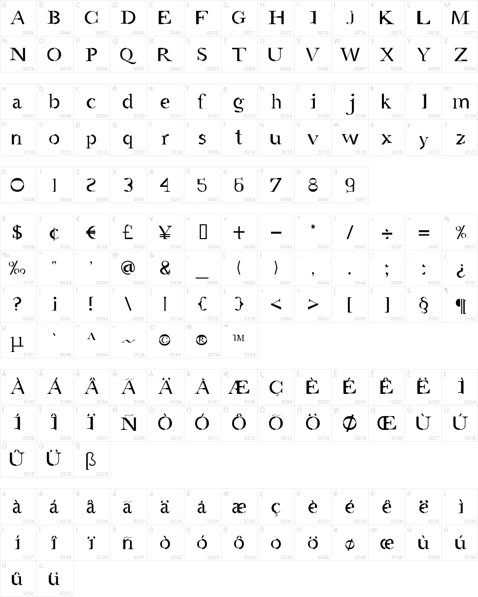 AMGaea Character Map