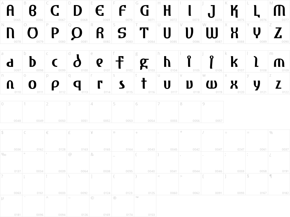 Amhara Character Map