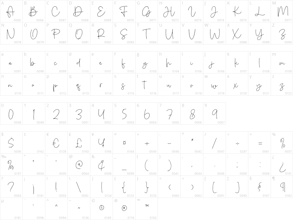 Amichan Character Map