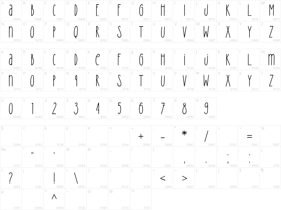 Amila Cuties Character Map