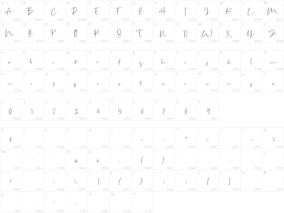 Amillia Rochete Character Map