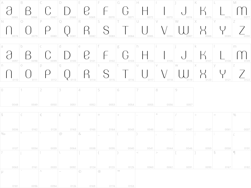 Amin Sina Character Map