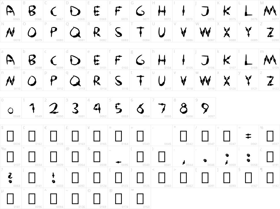 Amish Cyborg Character Map