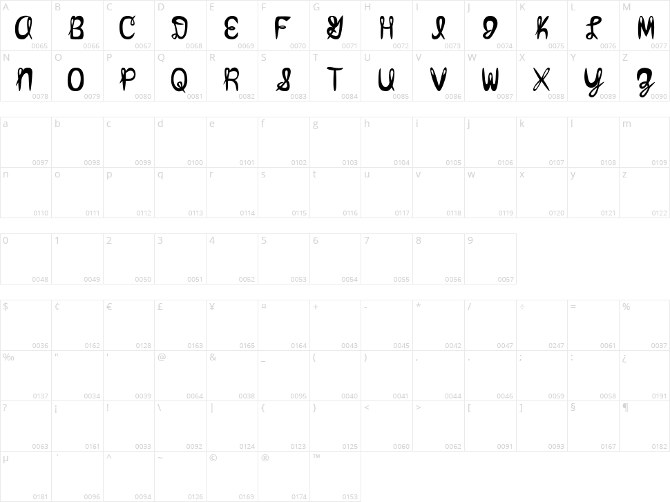 Amixmutt Character Map