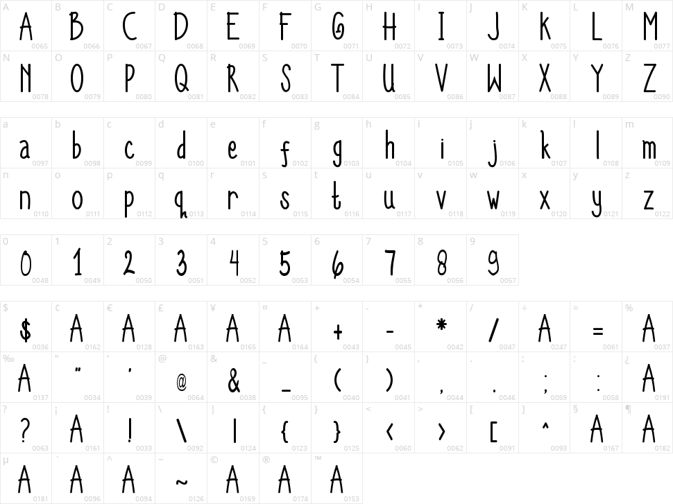 Ammah Ucha Character Map