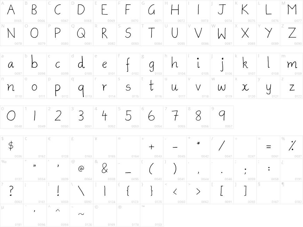 Ammys Handwriting Character Map