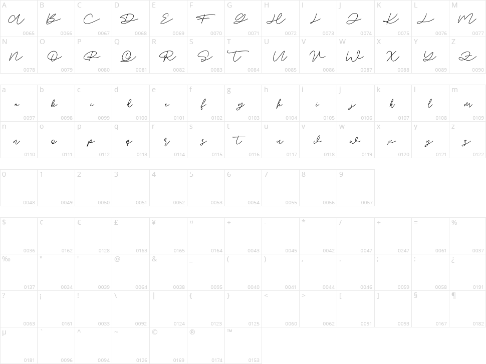 Amodia Charlote Character Map