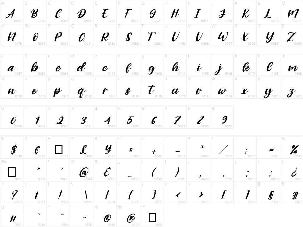Amongh Sein Character Map