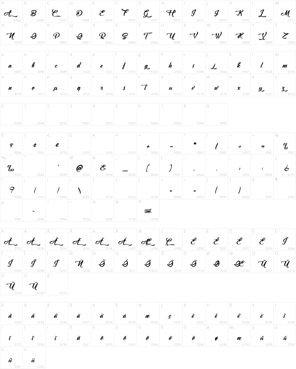 Amontillados Character Map