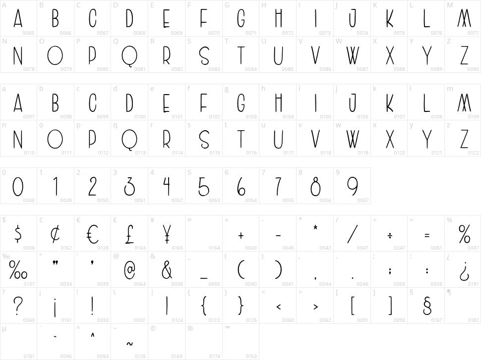 Amoore Character Map