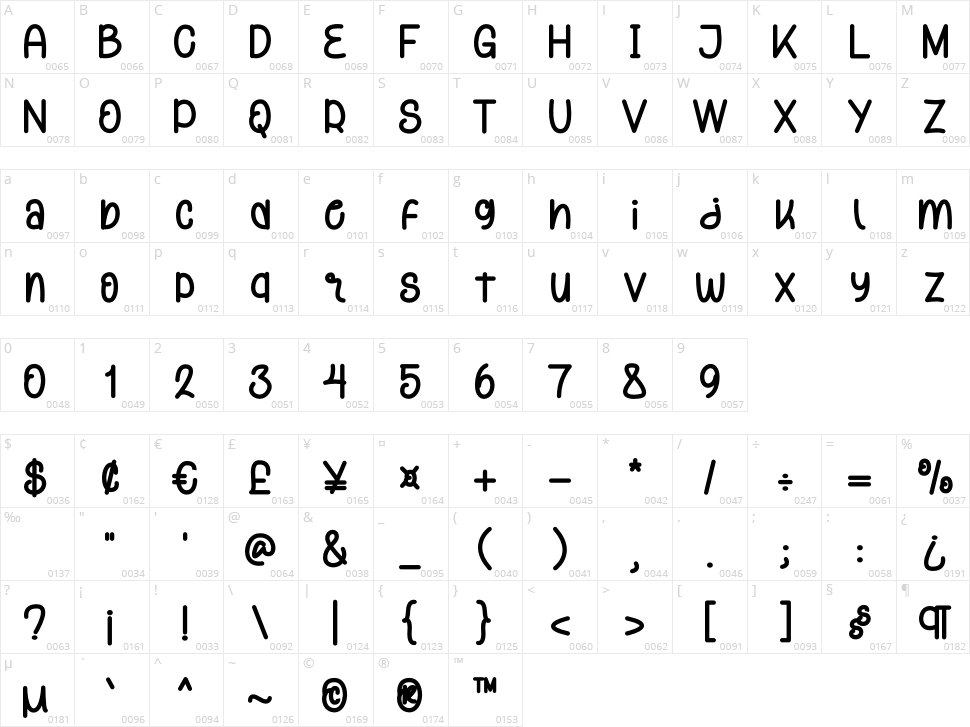 Amorany Character Map