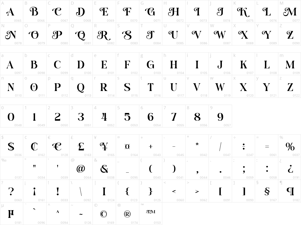 Amore Christmas Character Map