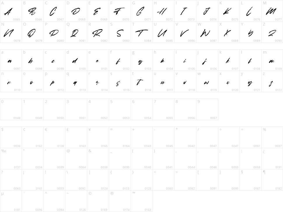 Amores Character Map