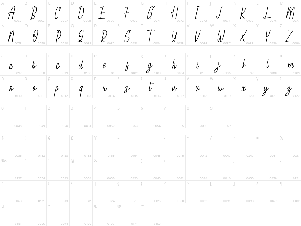 Amorlatos Character Map
