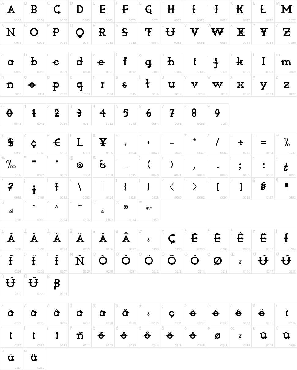 Amorphica Character Map