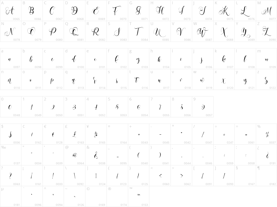 Amoselia Character Map