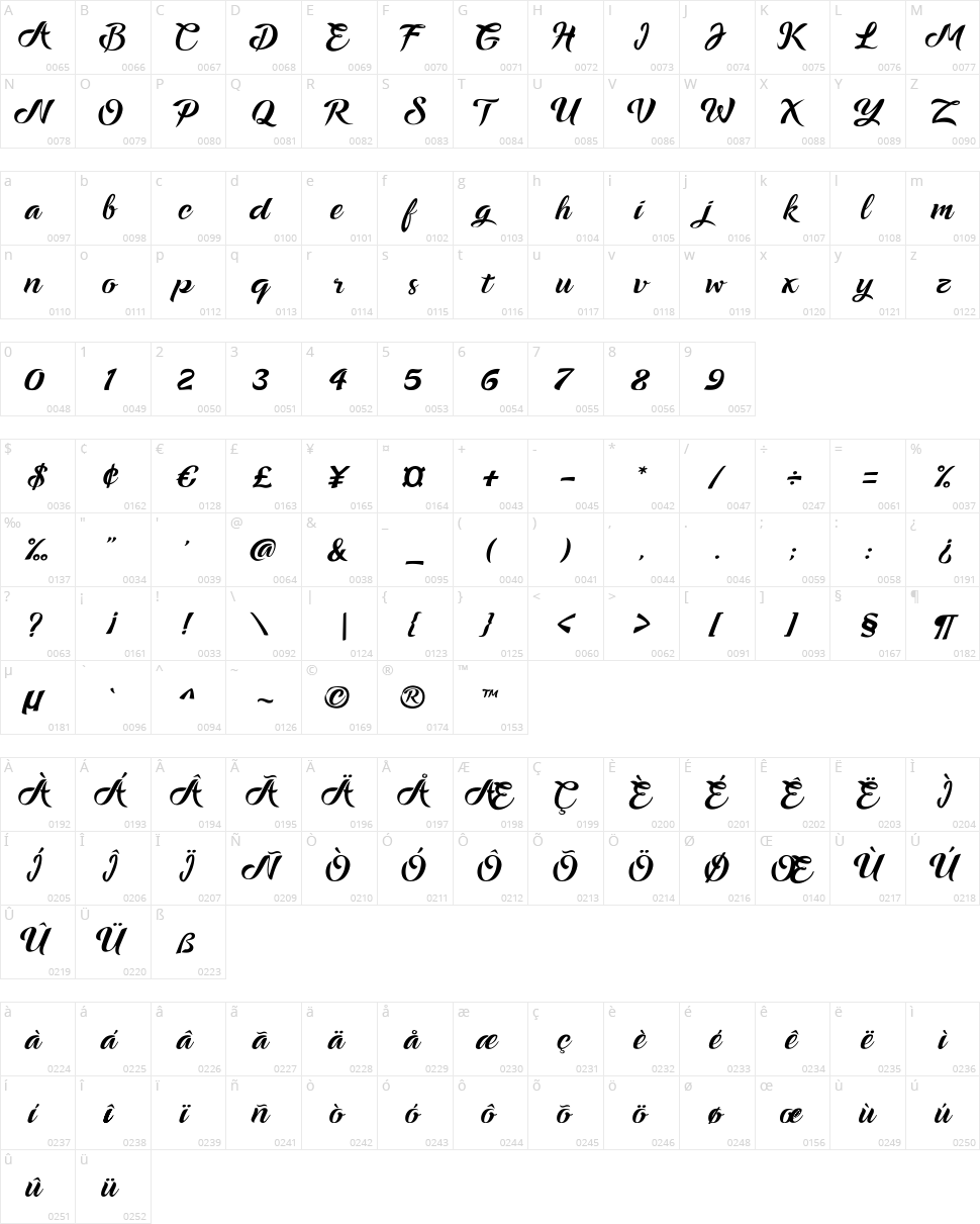 Ampera Character Map