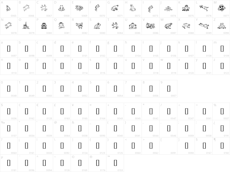 Amphibia Character Map