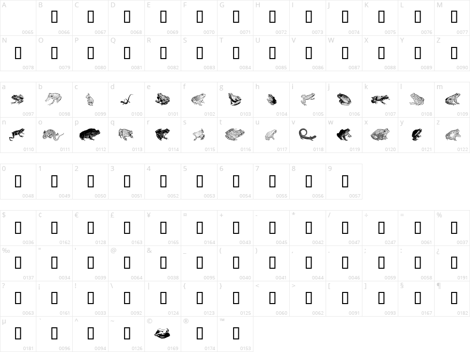 AmphibiPrint Character Map