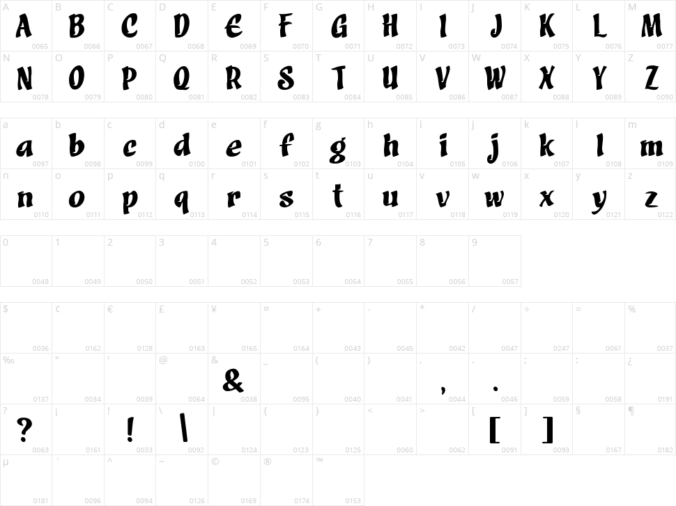 Ampikunanti Character Map