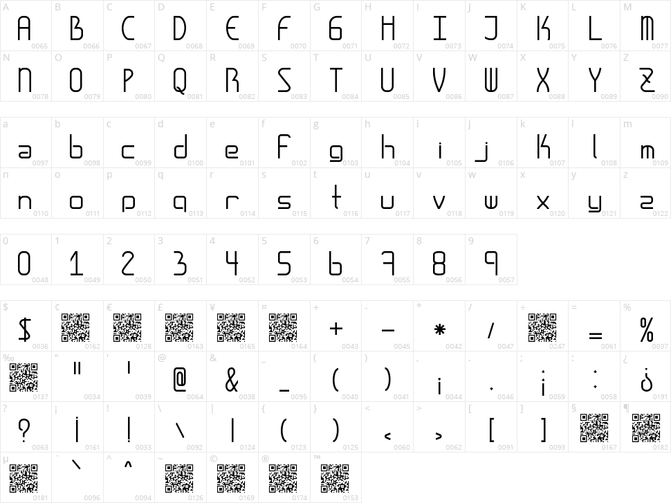 Amplitudes Character Map