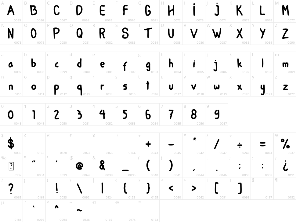Amrica Seriket Character Map