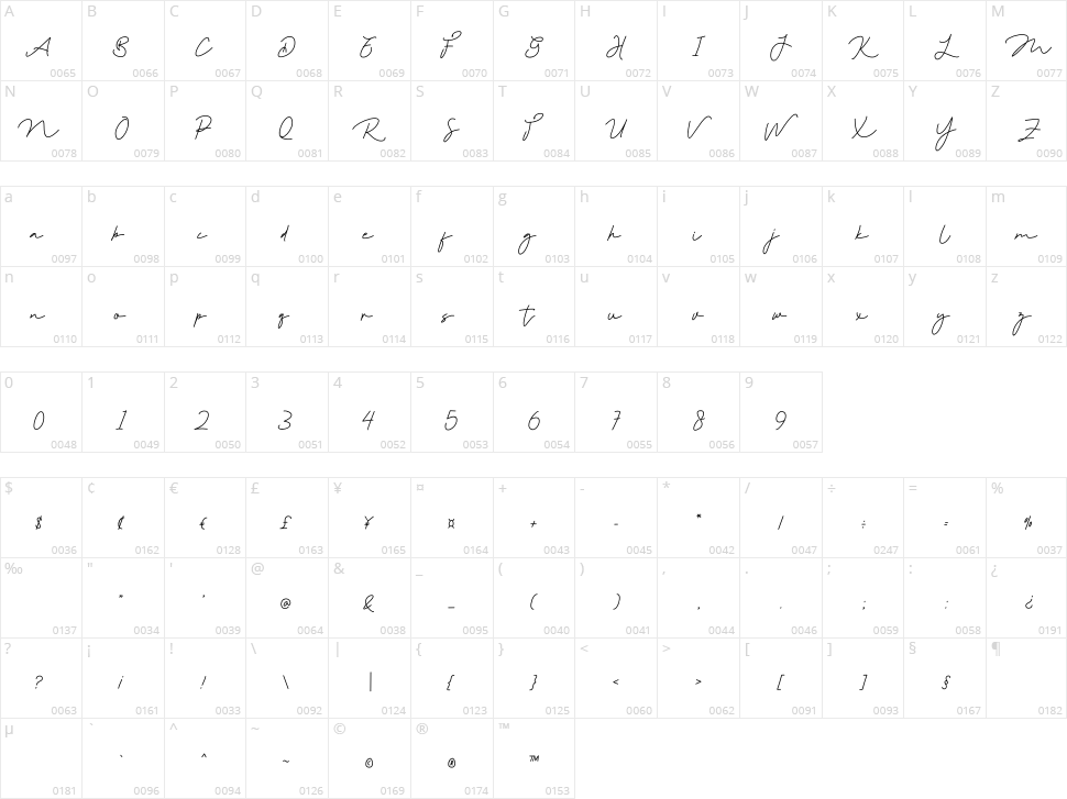 Amster Mondy Character Map
