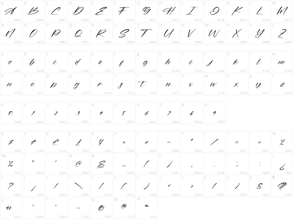 Amstera Balika Character Map