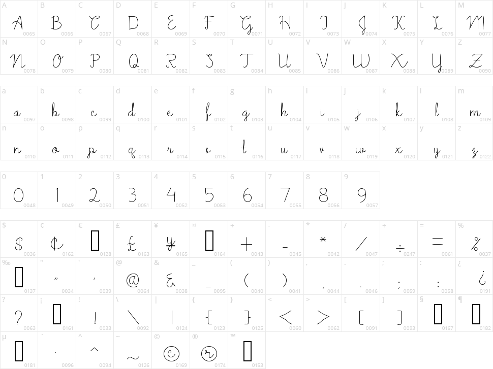 Amsterdam Character Map