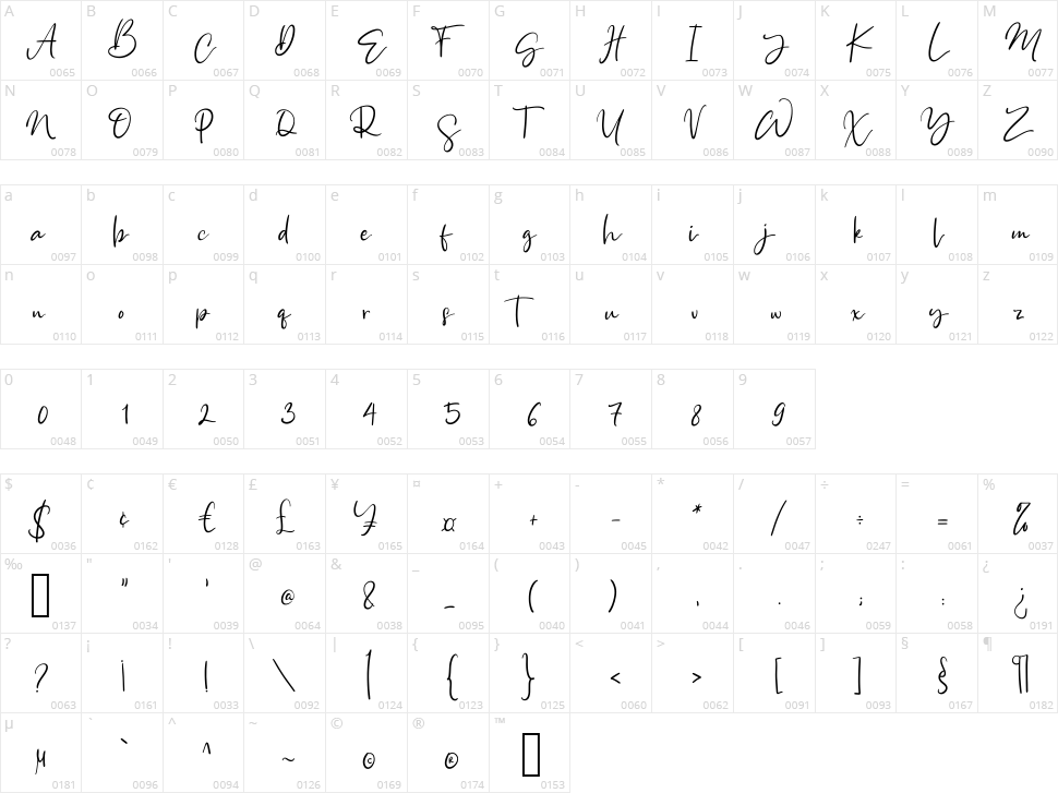 Amsterdam Character Map