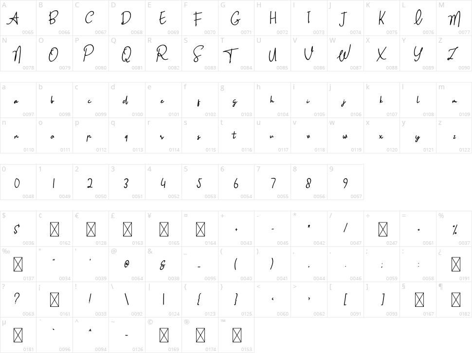 Amsterdam Character Map