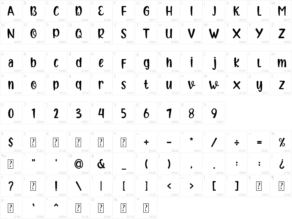 Amsteroid Space Character Map