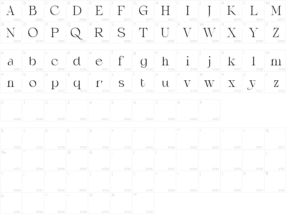 Amstine Character Map