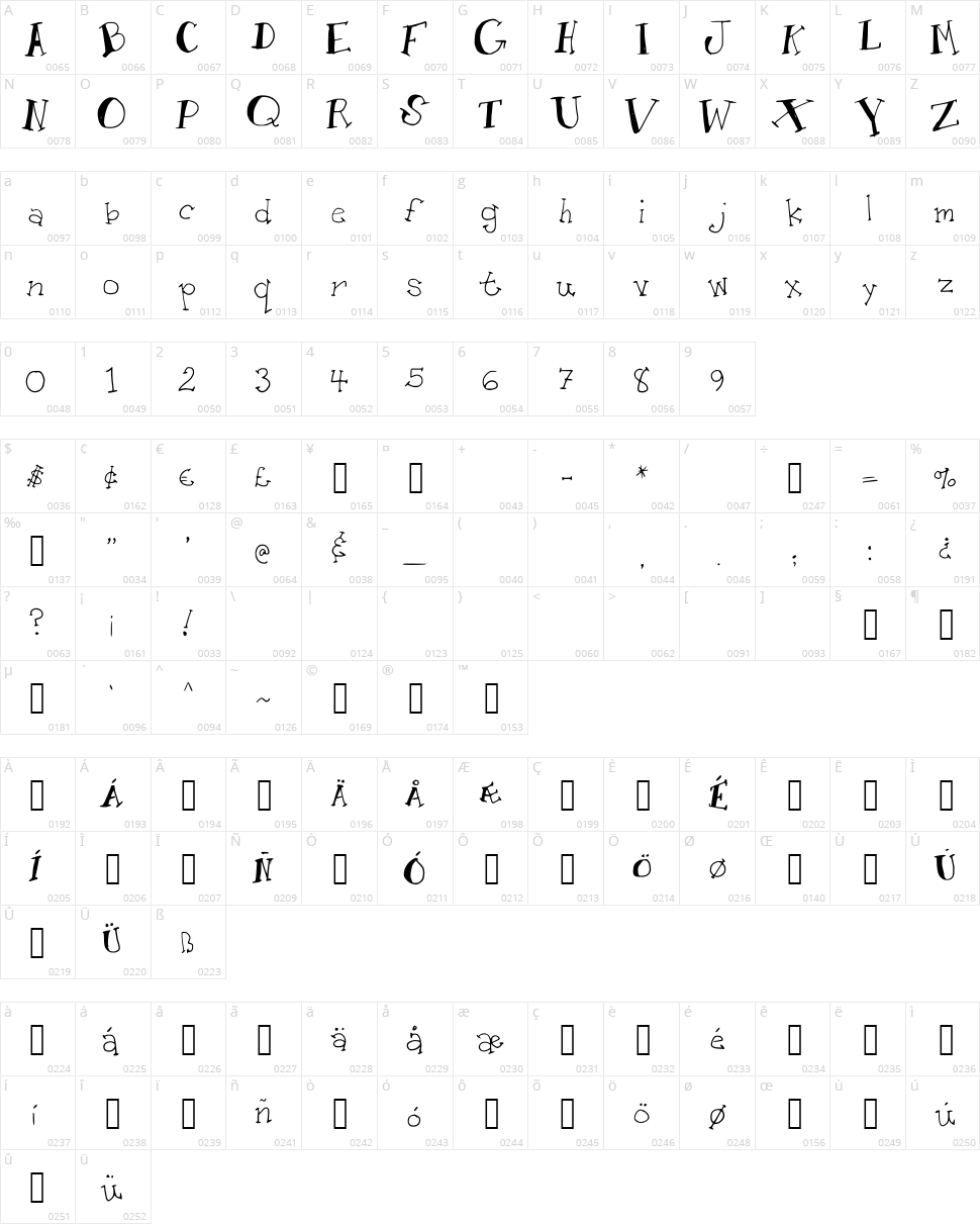 AM Toon Character Map
