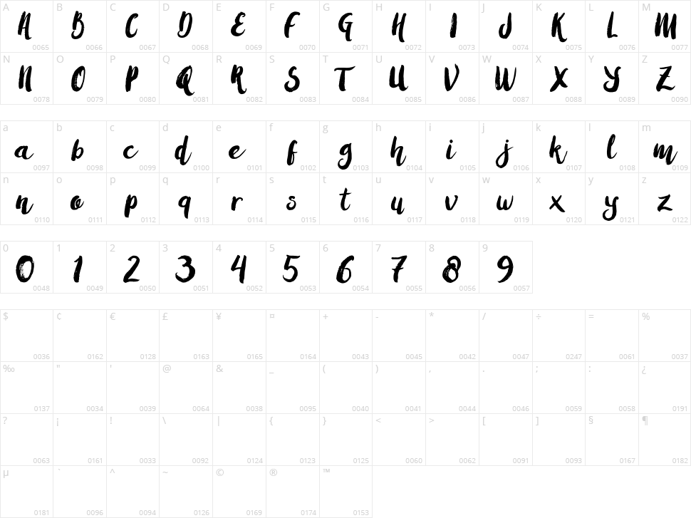 Amulhed Character Map