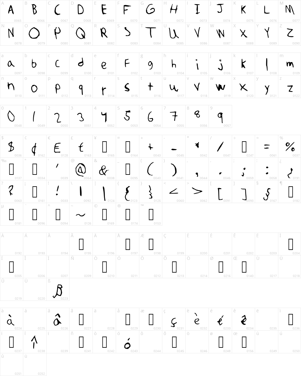 Amuninokia Character Map