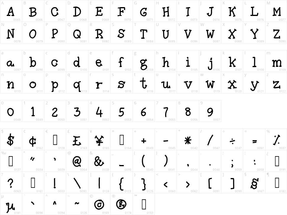 Amutham Character Map