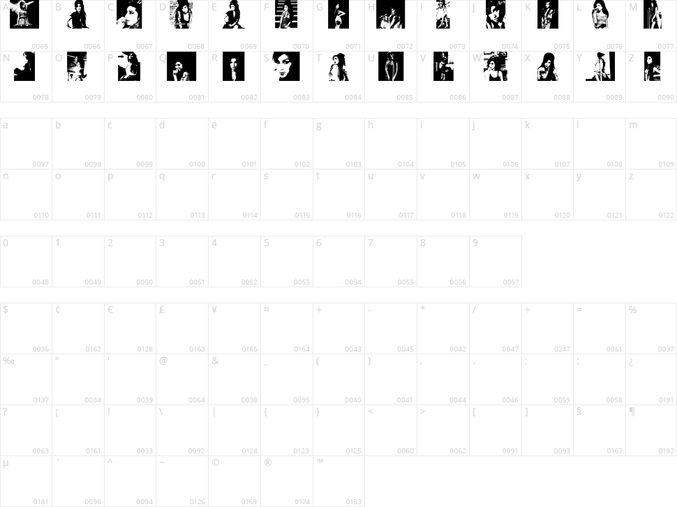 AmyBats Character Map