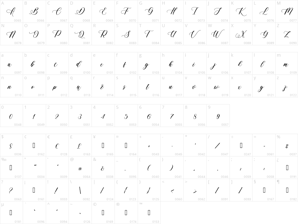 Anabeilla Character Map