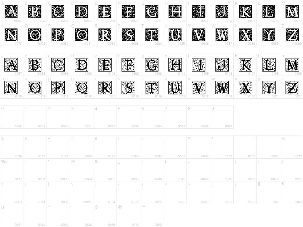 Anabel Character Map
