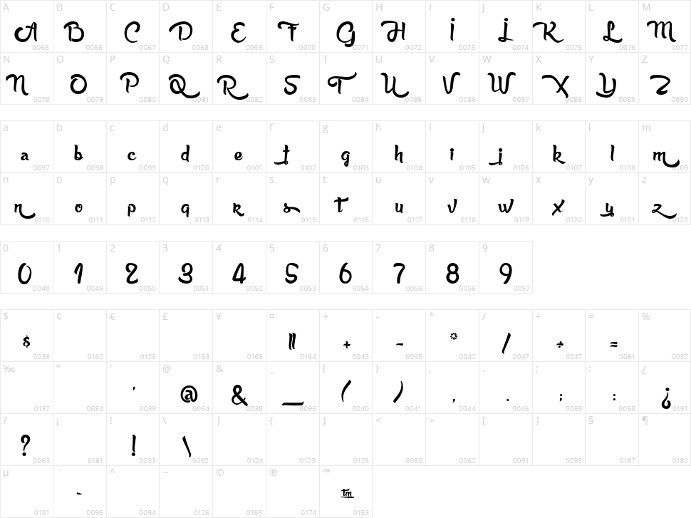 Anabelle Script Character Map