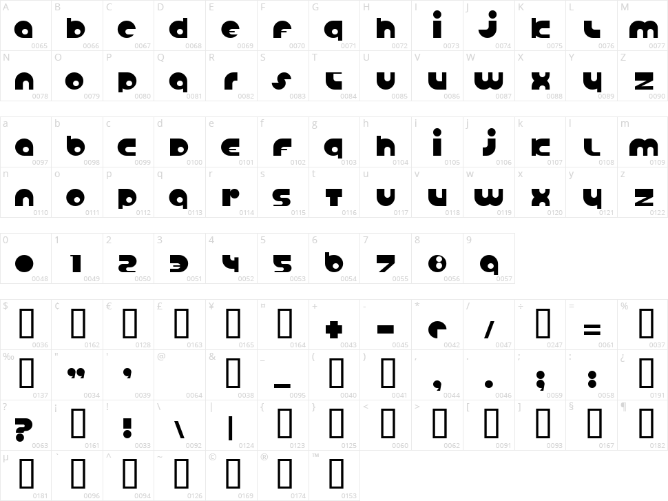 Anabolic Spheroid Character Map